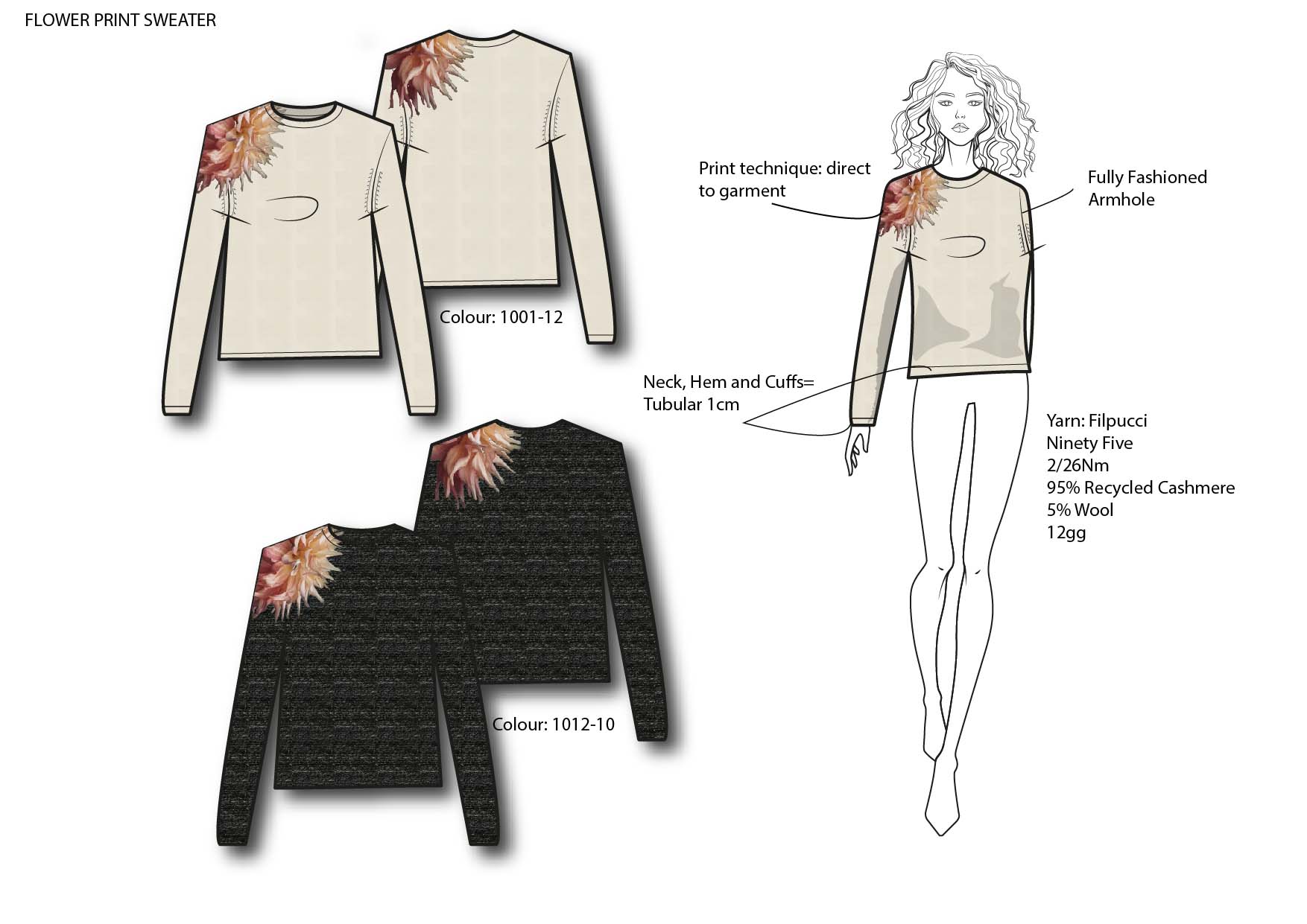 Flower layout board Kate Knight the Cashmere designer Freelance Knitwear Designer Moodboard SS22