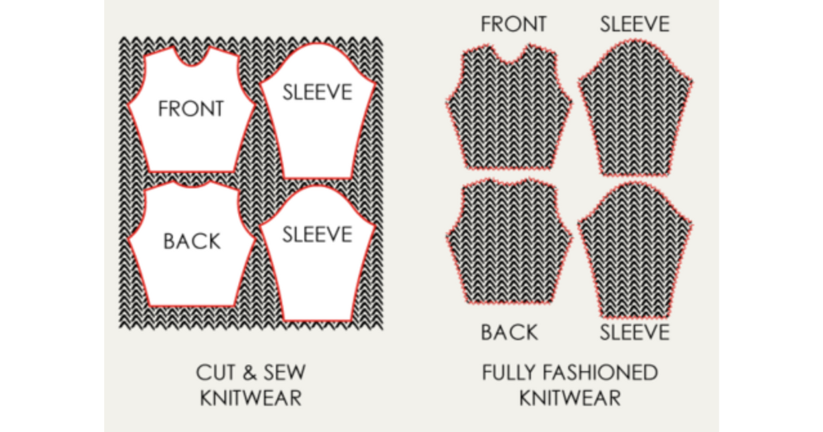 How Does a Sweater Tech Pack Differ from a Woven or Cut-and-Sew Tech Pack?
